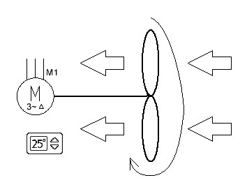 Technologieplan: Temperaturgesteuerter Lüfter