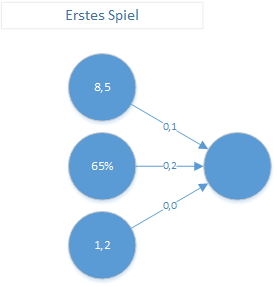 Einfügen eines Datenpunkts