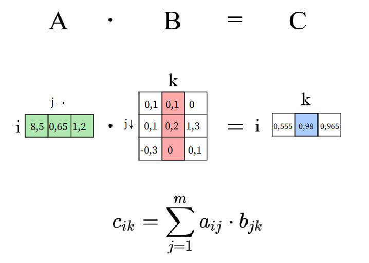 Vektor-Matrix-Multiplikation