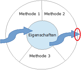 Rückgabewert