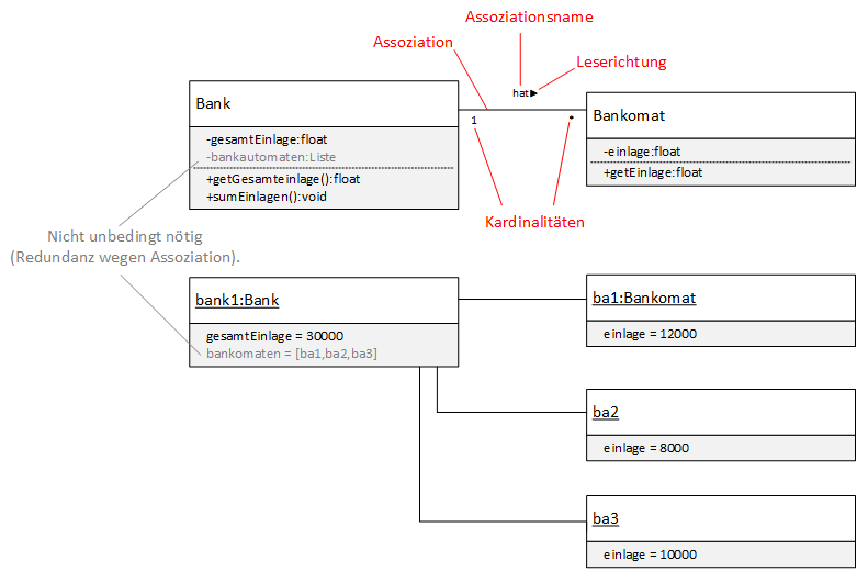 Klassen- u. Objektdiagramm: Bank-Bankomat