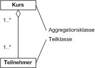 Aggregation