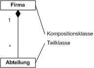 Komposition