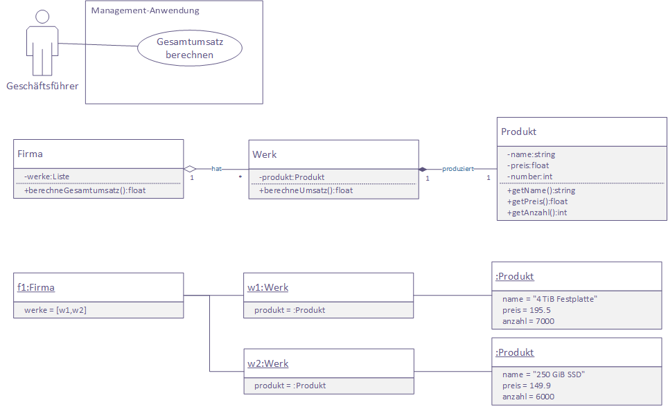 UML-Anwendungsfall-, Klassen- und Objektdiagramm