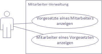 Ein Anwendungsfall ist nur mit Rekursion zu realisieren.