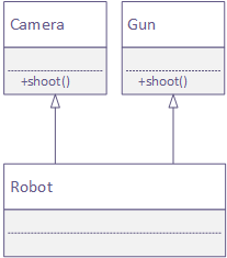 Robot realized by multiple inheritance
