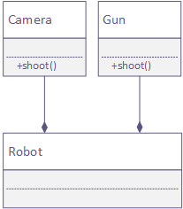 Robot realized with has-an associations