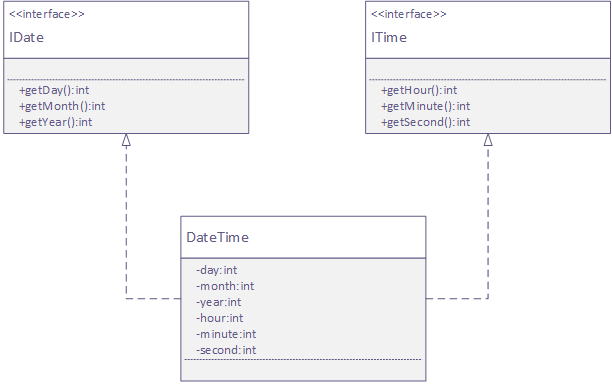 Class DateTime implements interfaces IDate and ITime