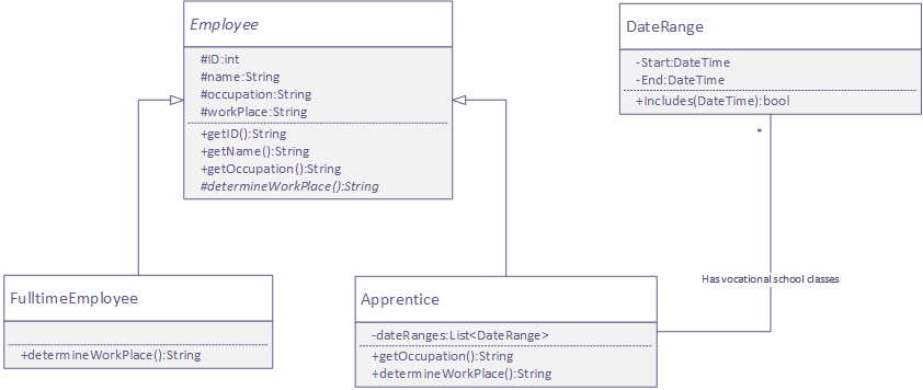 UML class diagram: inheritance of abstract class Employee