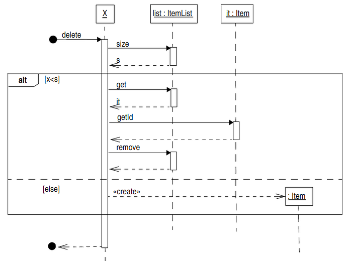 Lösung: UML-Sequenzdiagramm