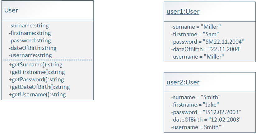 UML class and object diagram