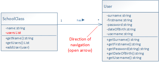 UML class and object diagrams: SchoolClass, User with direction of navigation