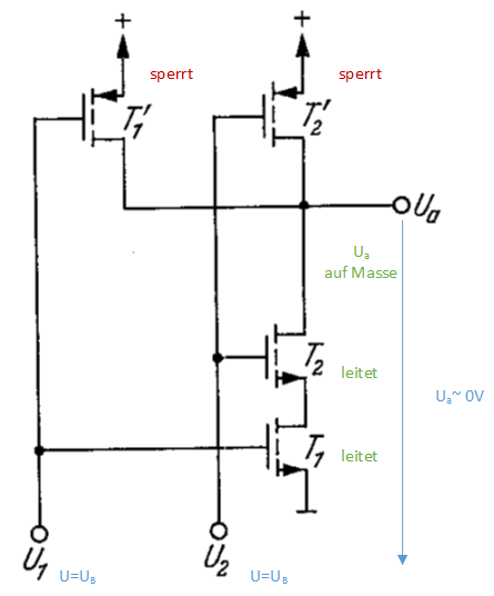 CMOS-NAND mit Ausgang Low