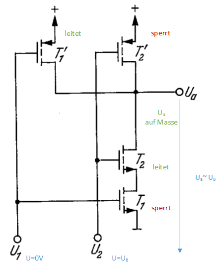 CMOS-NAND mit Ausgang High