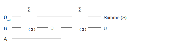 Addition dreier Ziffern