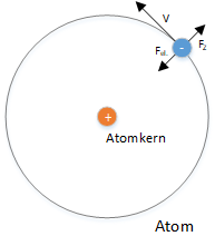 Wasserstoffatom