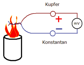 Thermoelektrischer Effekt