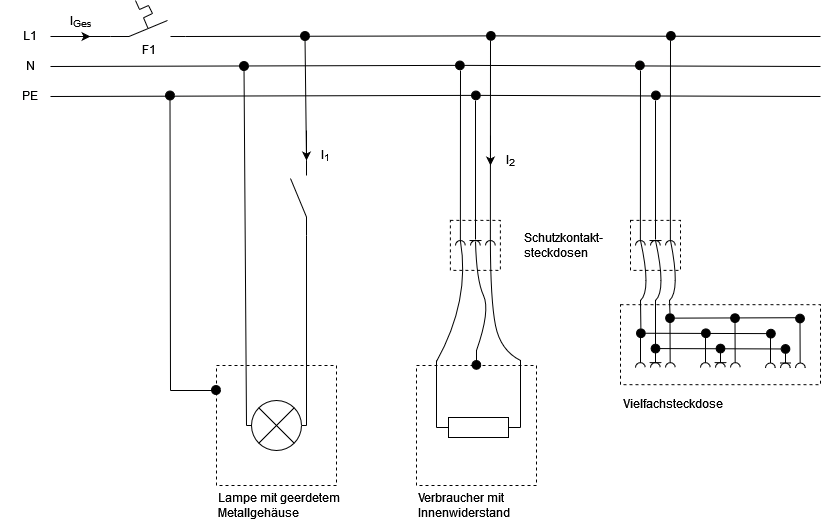 Stromlaufplan einer Elektroinstallation