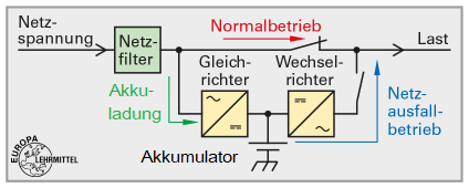 VFD-USV