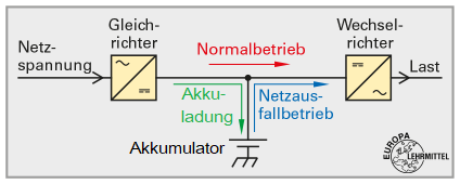 VFI-USV