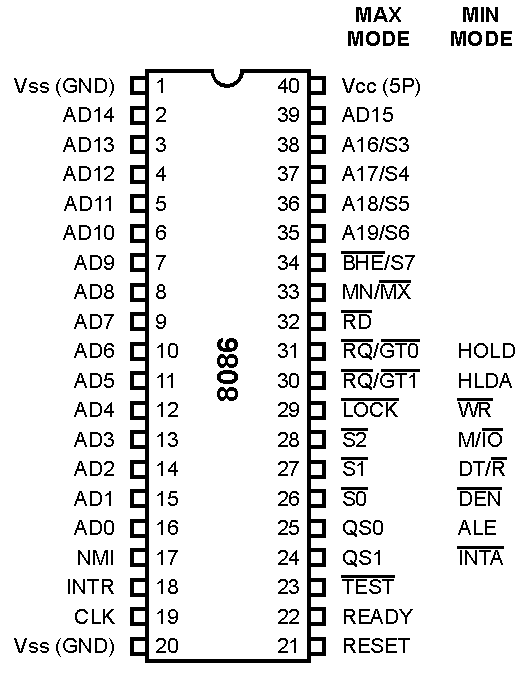 Anschlusspins der 8086-CPU