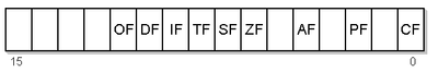 Flag-Register der 8086-CPU