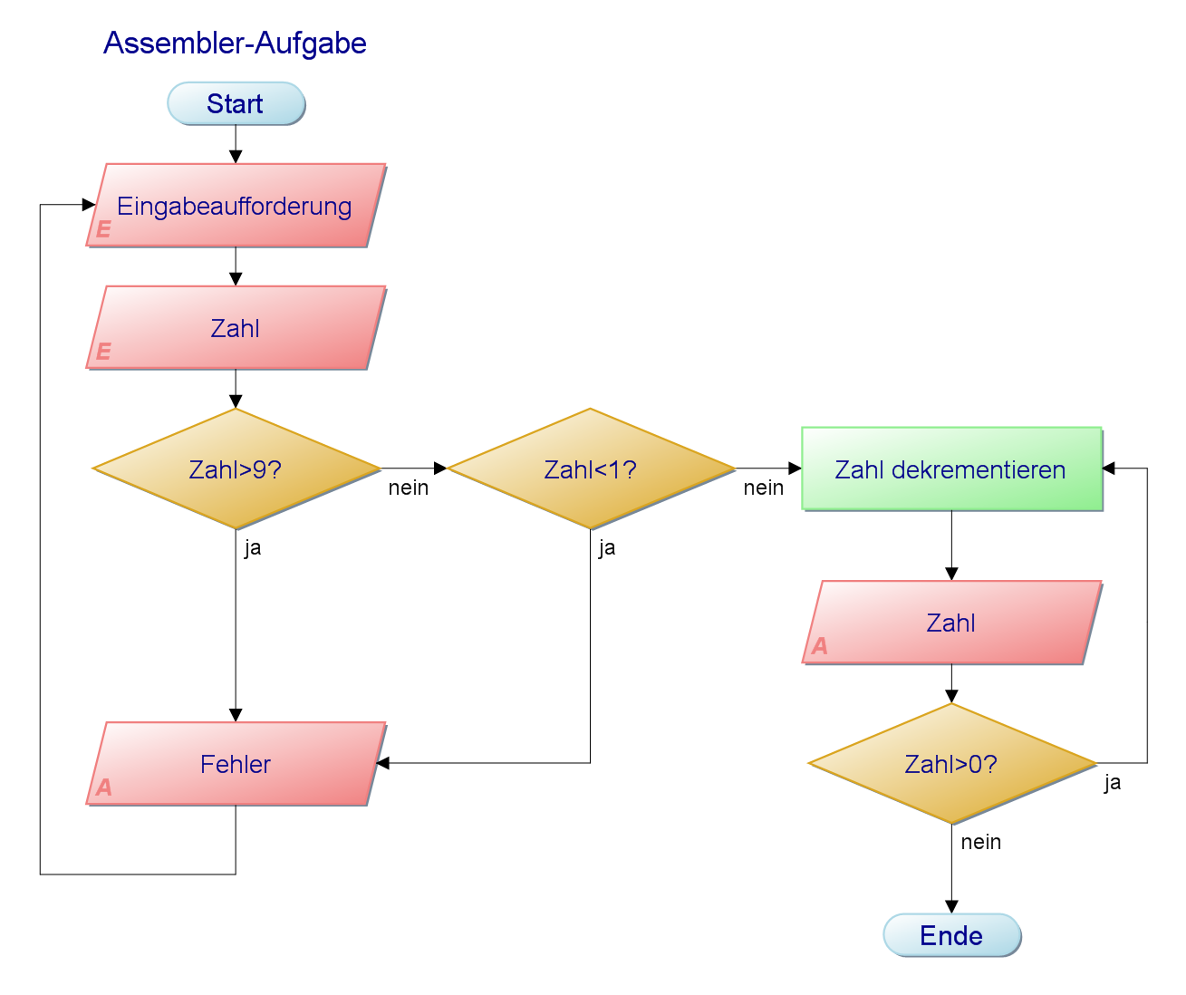 PAP des Countdown - Programms