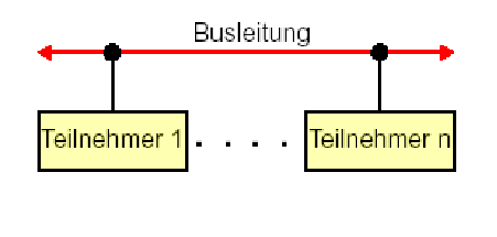 Serieller Bus