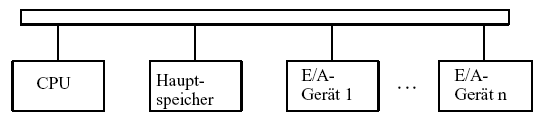 Einbussystem