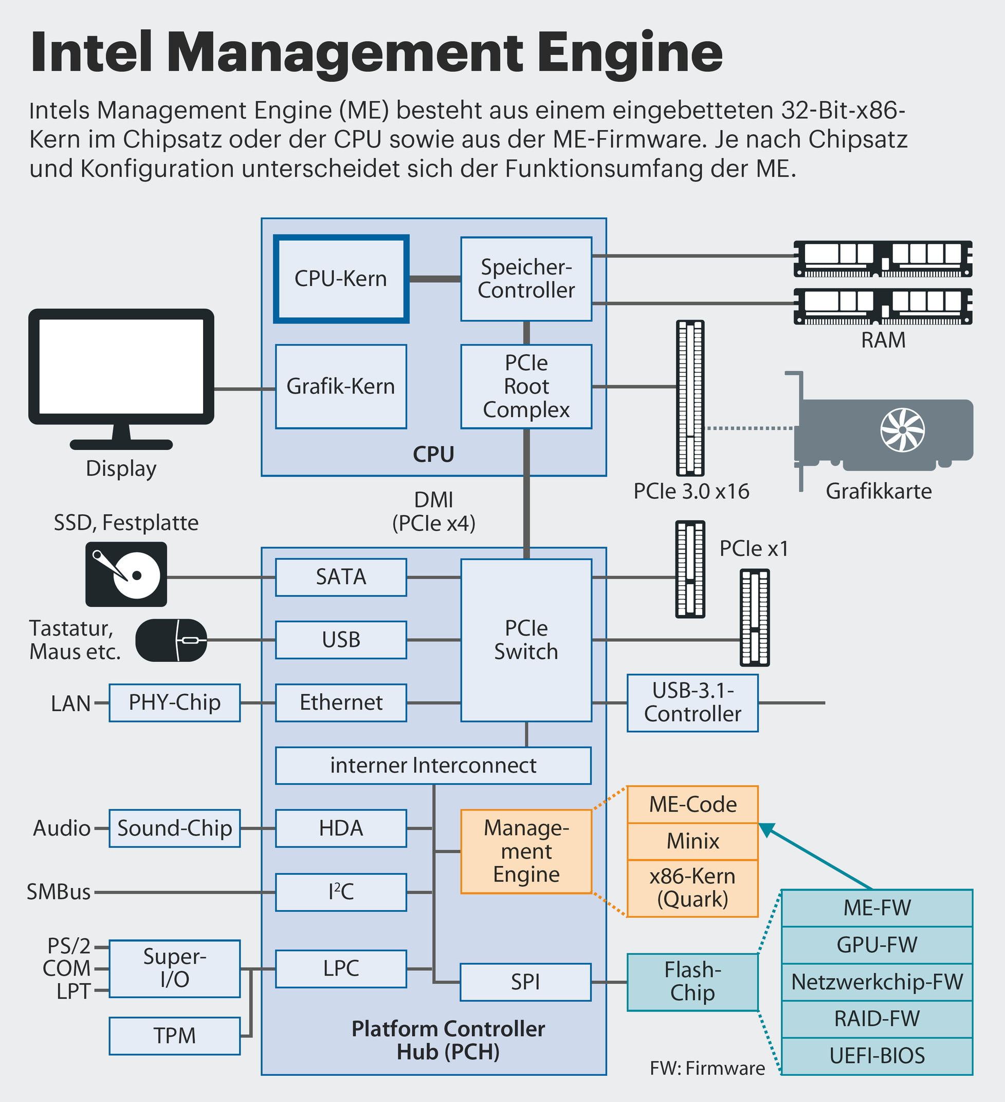 Intel Management Engine
