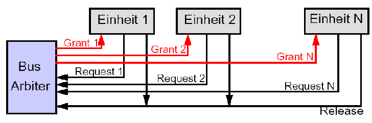 Stichleitung