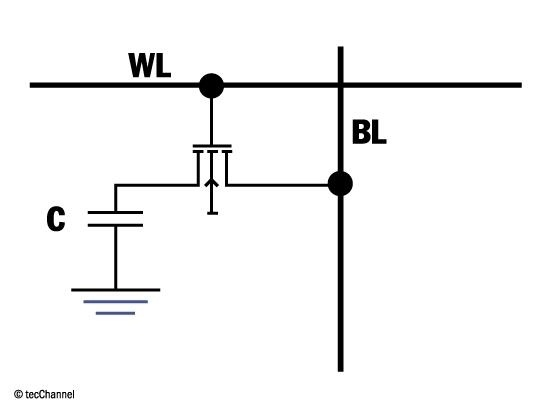 1-Bit-Speicherzelle