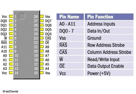 Speicherchip (schematisch)