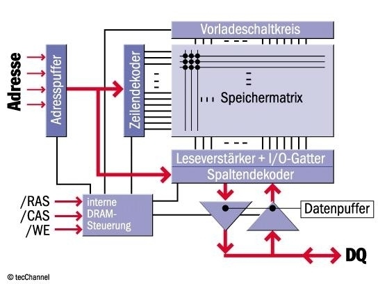 Speichermatrix