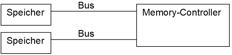 Dual Channel