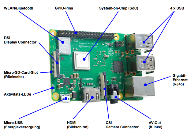 Raspberry 3B+