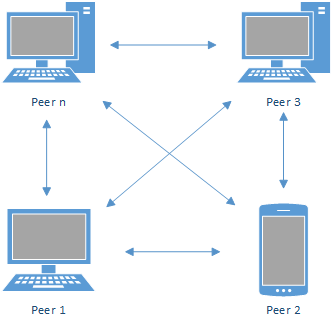 Peer to peer-Netzwerk