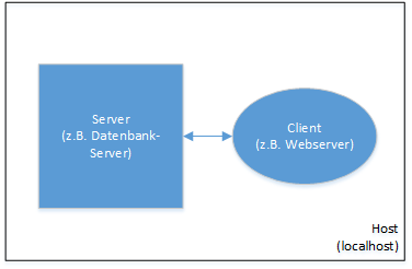 localhost