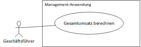 Anwendungsfalldiagramm: Firma-Werk-Produkt