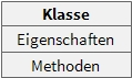allgemeine Darstellung einer Klasse
