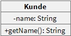 Klassendiagramm Kunde mit Sichtbarkeiten