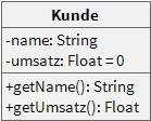Klassendiagramm Kunde mit Defaultwerten