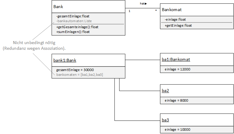 Klassen- u. Objektdiagramm: Bank - Bankomat