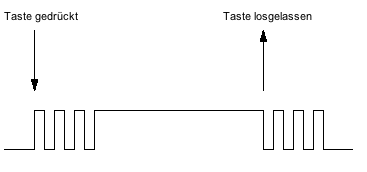 Kontaktprellen