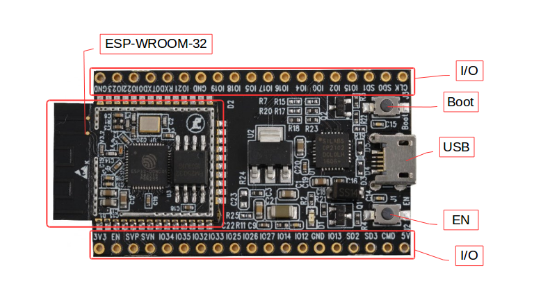 ESP-WROOM-32 Modul