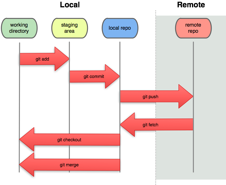 Walk through the basics of GIT