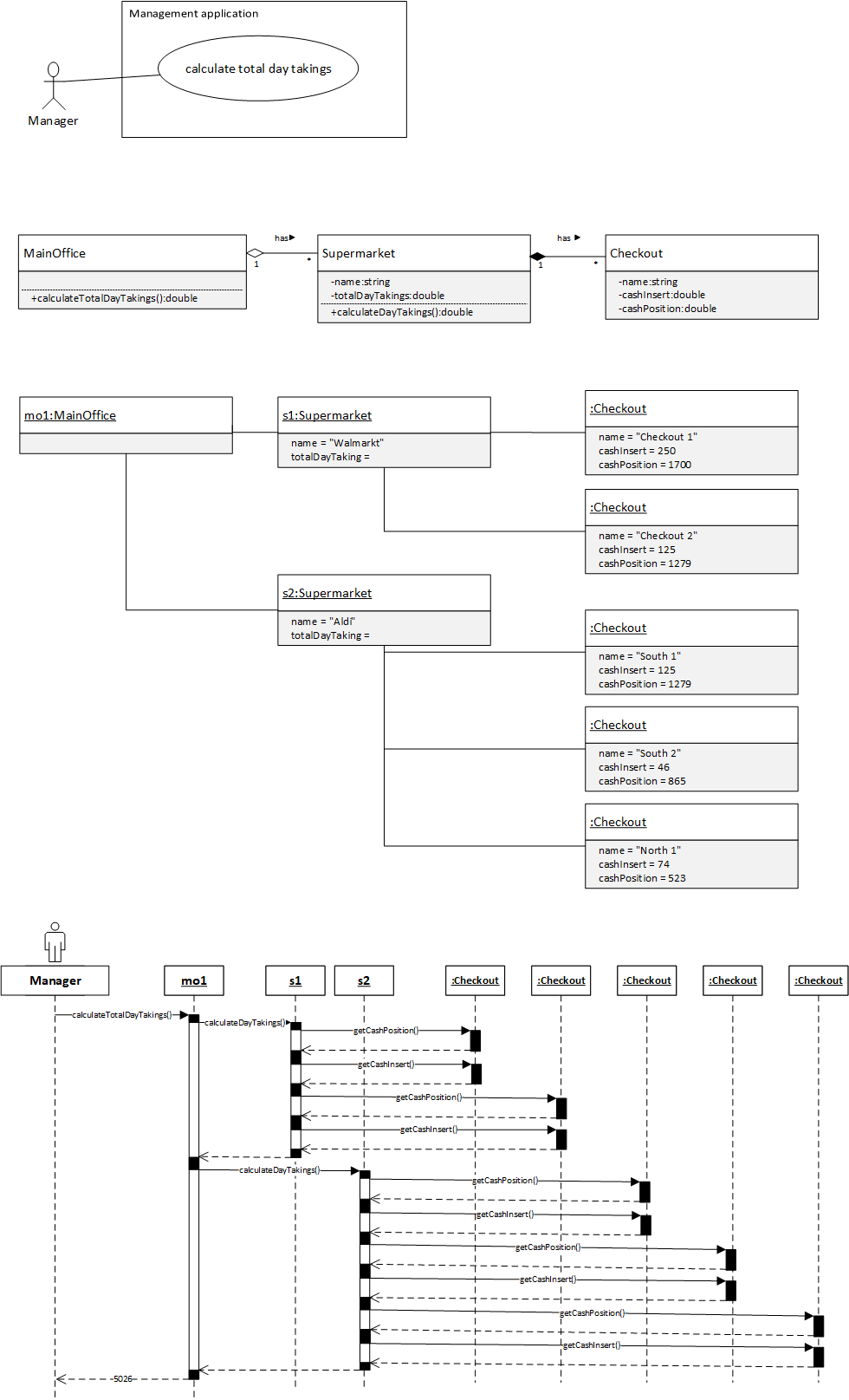 UML diagrams: use case, class, objects, sequence of Management application