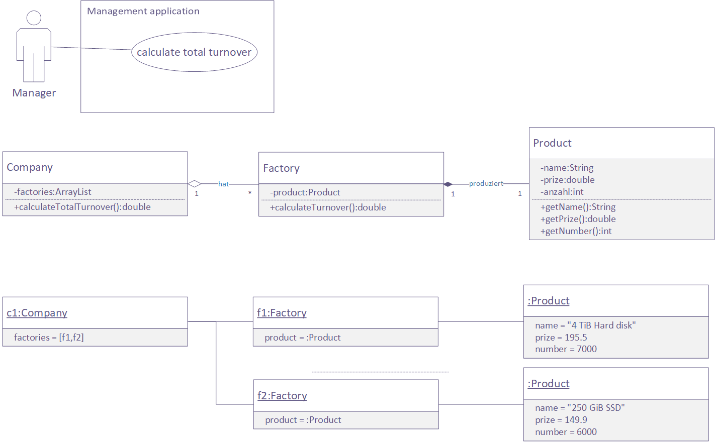 UML diagrams of use case, classes, objects of a management application