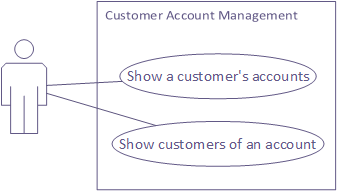 Sequence diagram of example of name of roles