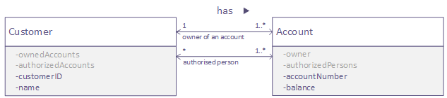 Role names with double navigation direction
